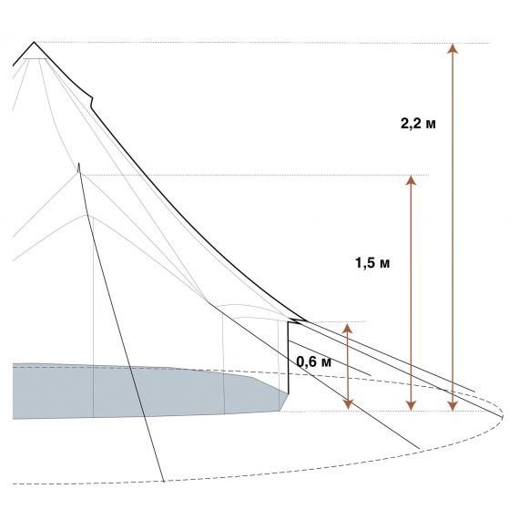 Палатка Autentic Middle Bell 3.6, Roasted Pumpkin, Цвет: Roasted Pumpkin, изображение 5