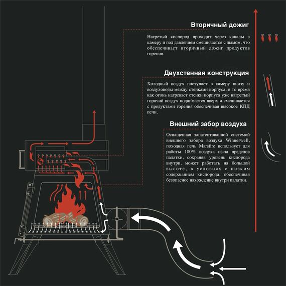 Походная печь-камин Winnerwell Marsfire External Air Medium, изображение 7